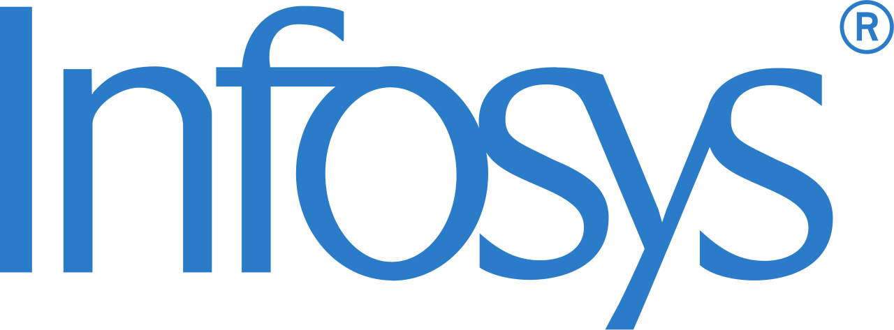 Placed Organization