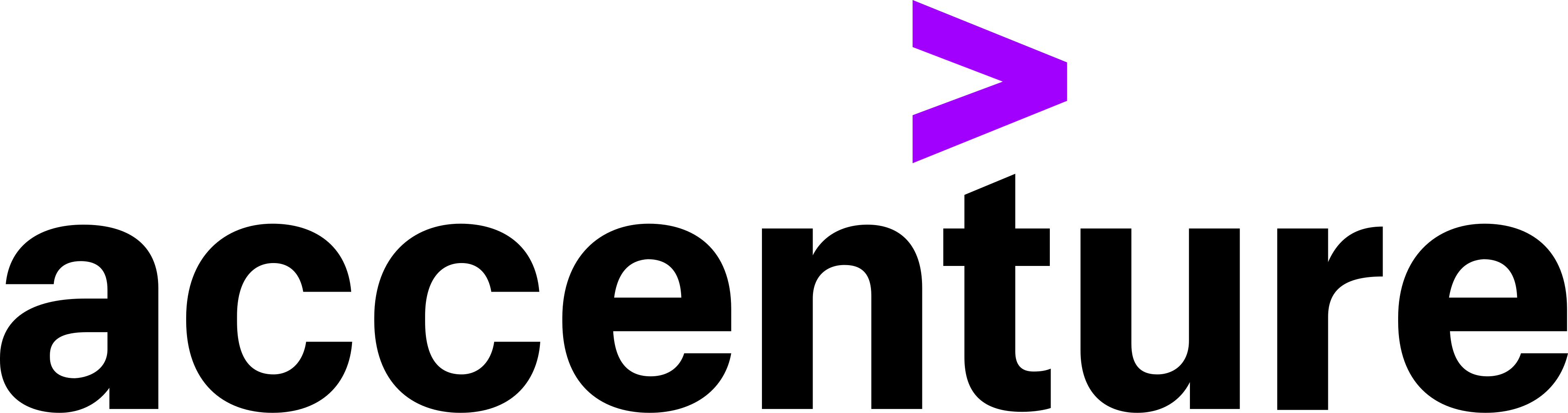 Placed Organization