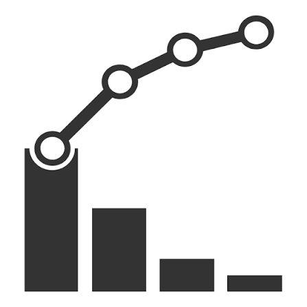 Pareto Chart